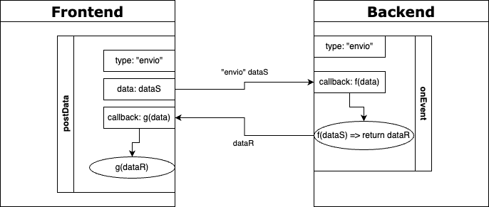 Diagrama Hardware con SoqueTIC